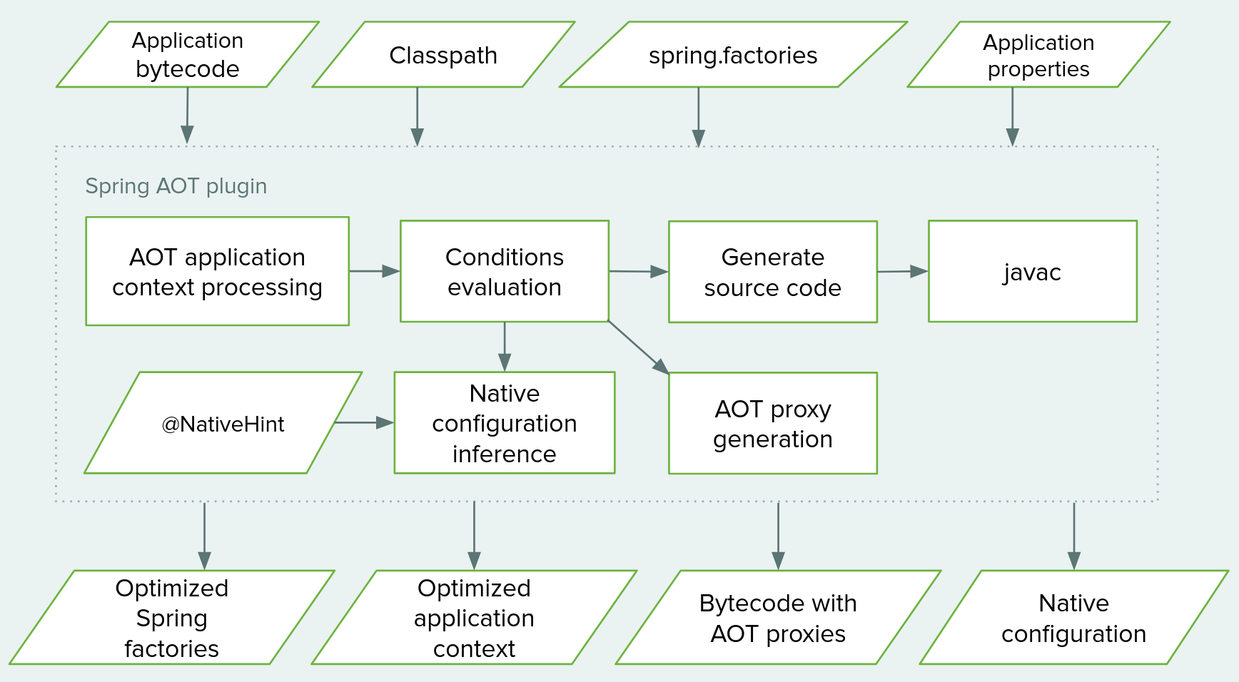 aot architecture