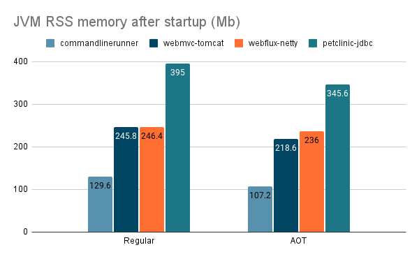 jvm rss