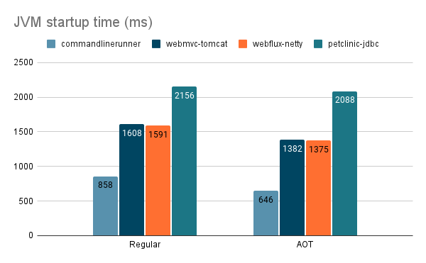 jvm startup