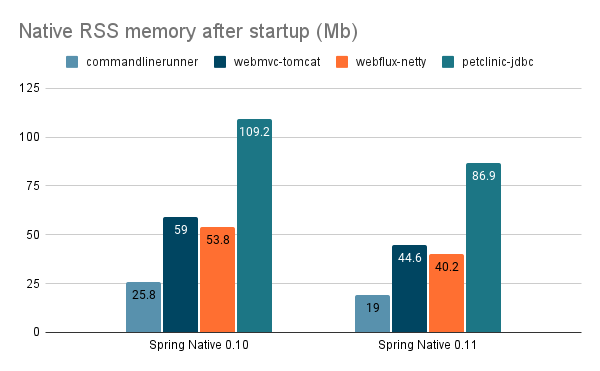 native rss
